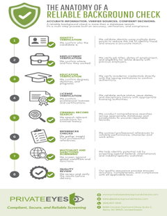The Anatomy of a Reliable Background Check