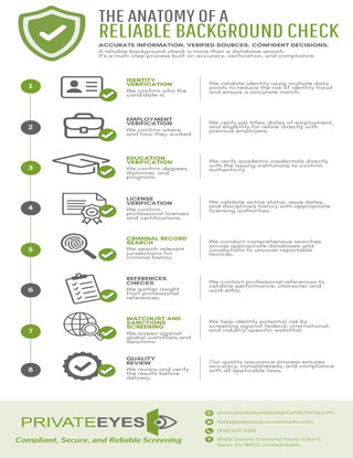 The Anatomy of a Reliable Background Check