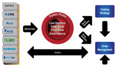 InRush Accelerated Ticker Plant