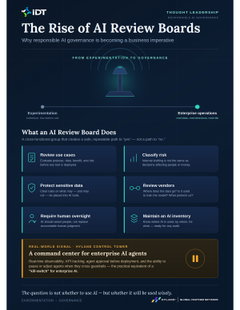 The Rise of AI Review Boards