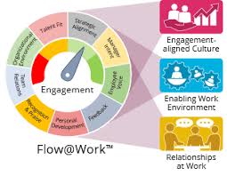 Flow@Work Engagement Model