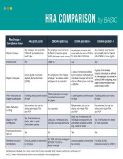 HRA Comparison Chart