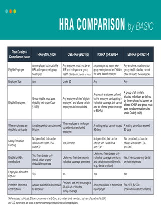 HRA Comparison Chart