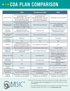 BASIC CDA Plan Comparison (FSA vs. HRA vs. HSA)