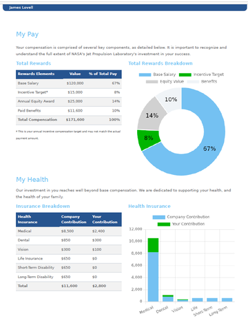 Total Rewards Statements