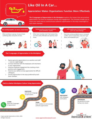 "Like Oil in a Car"...infographic
