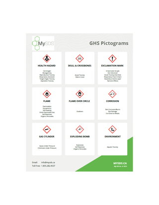 GHS Pictograms