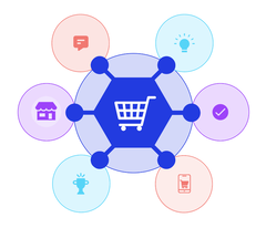 Priority: Retail Management System