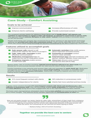 How Comfort Assisting Reduced Carers' Unnecessary Visits by 26%