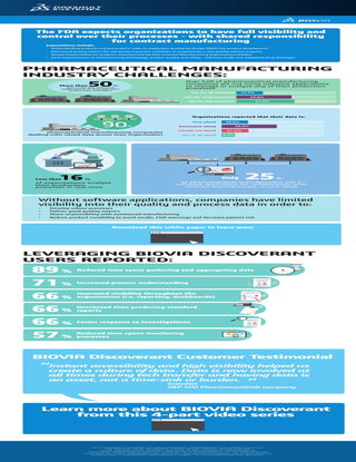 The FDA expects organizations to have full visibility and control over their processes
