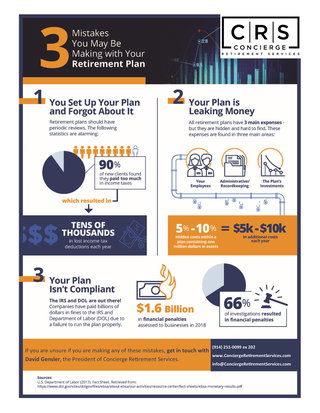 3 Mistakes You May Be Making with Your Retirement Plan