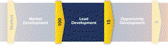 Lead2Value