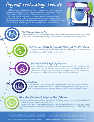 Payroll Technology Trends