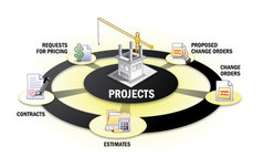 Trimble Accubid Enterprise