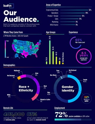 Our Audience