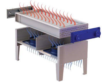 Solanus SQC -  Air cooled Heat Exchanger for Quench Oil