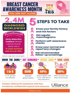 Breast Cancer Awareness Month