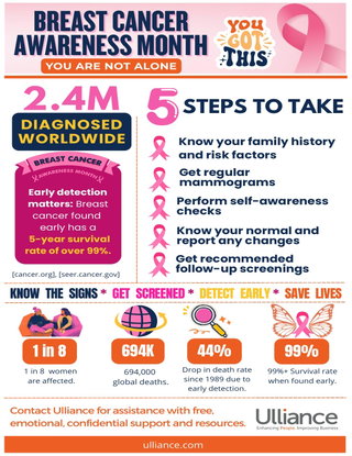 Breast Cancer Awareness Month