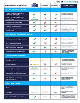 Why HR Leaders Choose Us?