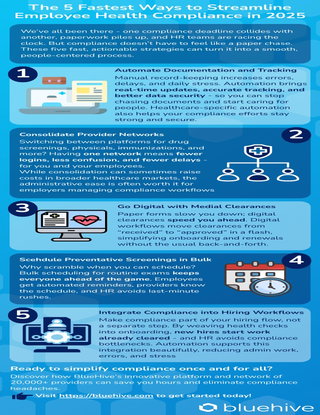 The 5 Fastest Ways to Streamline Employee Health Compliance in 2025