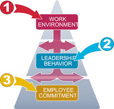 Holistic Employee Engagement