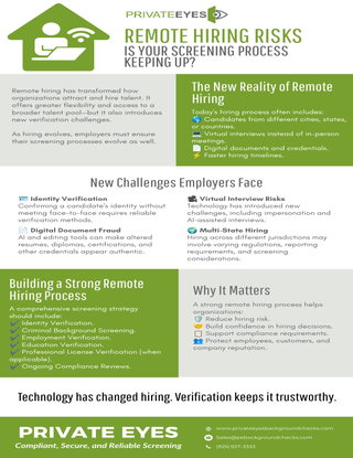 Remote Hiring Risks