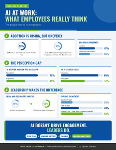 AI at Work: What Employees Really Think (Research Brief to go with Infographic)