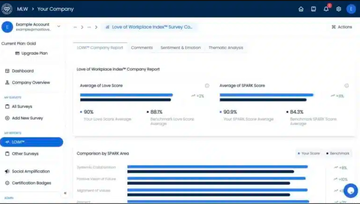 Custom BERT Model (Comment Analysis)
