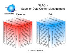 SLACi