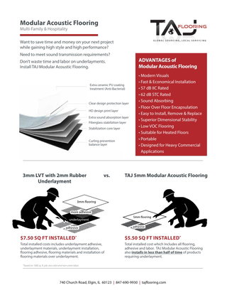 Advantages of Modular Acoustic Flooring