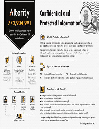 Confidential and Protect Information Handout