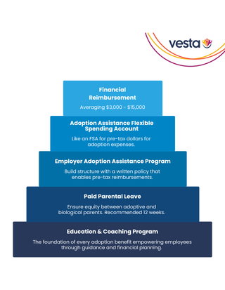 Adoption Benefits Business Case