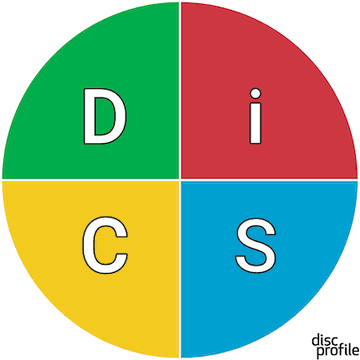 Personality Assessment DISC