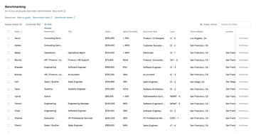 Compensation Benchmarking & Job Leveling
