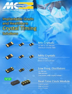 Medical Implantable Grade and Healthcare Crystal Timing Solutions Portfolio