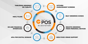 Point of Sale (POS)