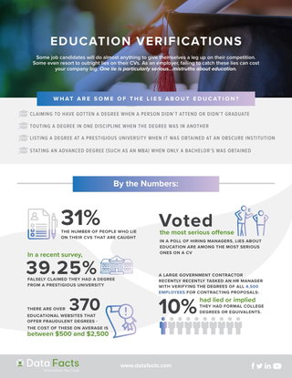 Education Verifications: What HR Needs to Know