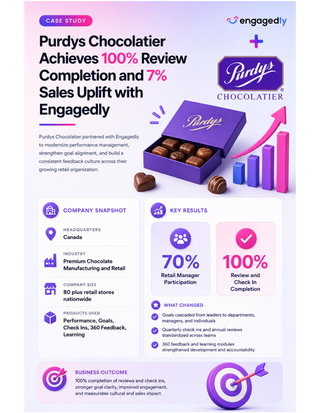 Purdys Chocolatier Achieves 100% Review Completion and 7% Sales Uplift with Engagedly
