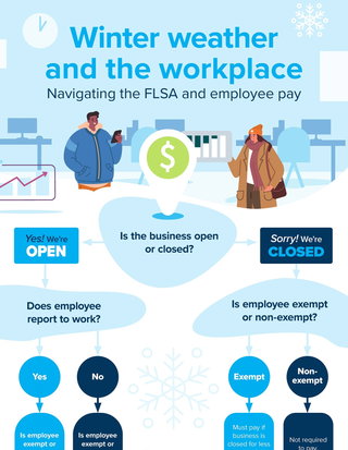 Winter weather and employee pay: Are you prepared?