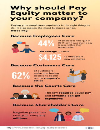 The Business Case for Pay Equity