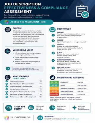 Job Description Effectiveness & Compliance Assessment 