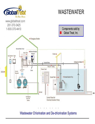 How does a complete Wastewater System Work?