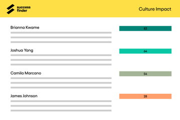 SuccessFinder Culture Impact