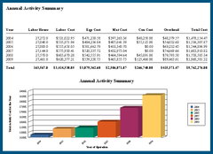 Asset Management