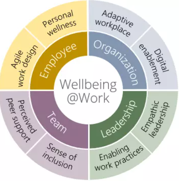 Employee Well-Being Programs