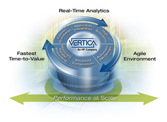 Vertica Analytics Platform