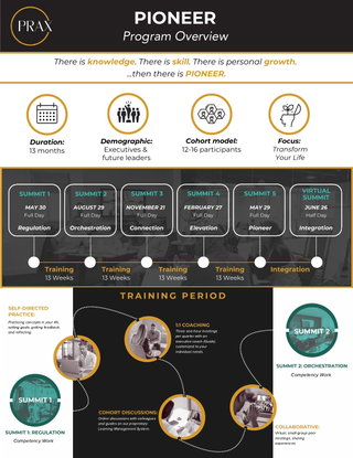 Pioneer Program
