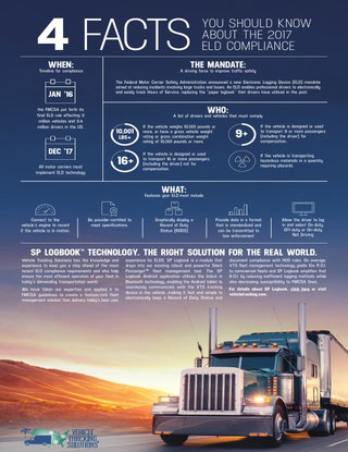 Top ELD Facts You Must Know To Keep Your Drivers On The Go