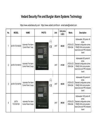 Vedard Security Fire and Burglar Alarm Systems Technology
