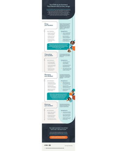 Your Path to an Assistant That Delivers ROI at Every Stage